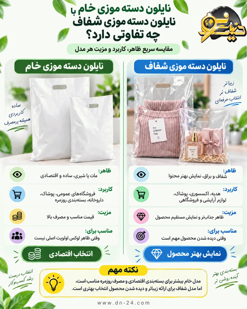 نایلون دسته موزی خام با نایلون دسته موزی شفاف چه تفاوتی دارد؟