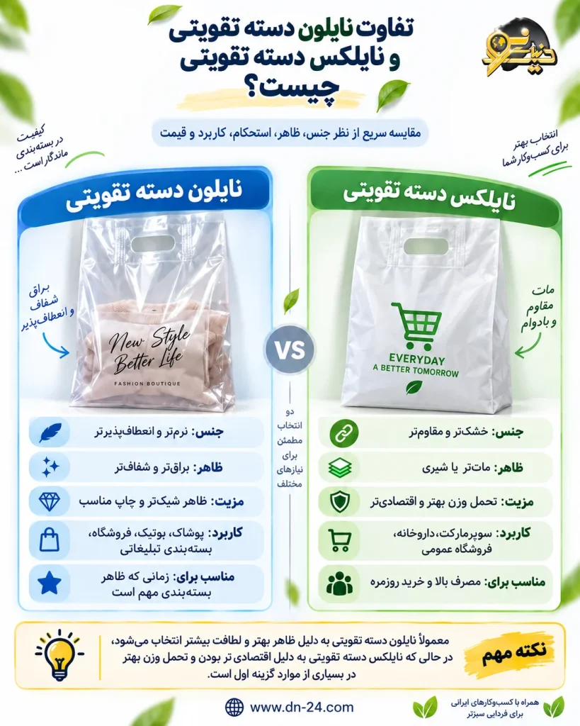 نایلون یا نایلکس دسته تقویتی؟